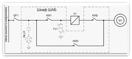 Шкаф автоматического байпаса.png